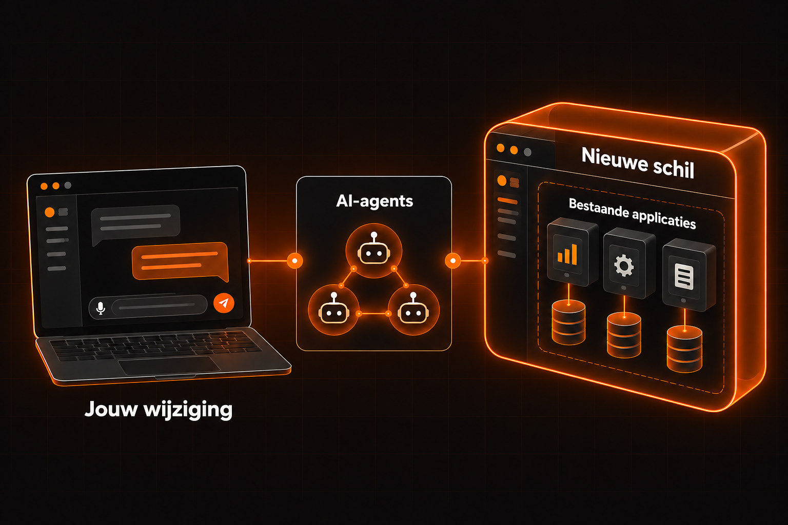 Een laptop met chat is verbonden met AI-agents en een nieuwe schil rond bestaande applicaties en hun gegevens.