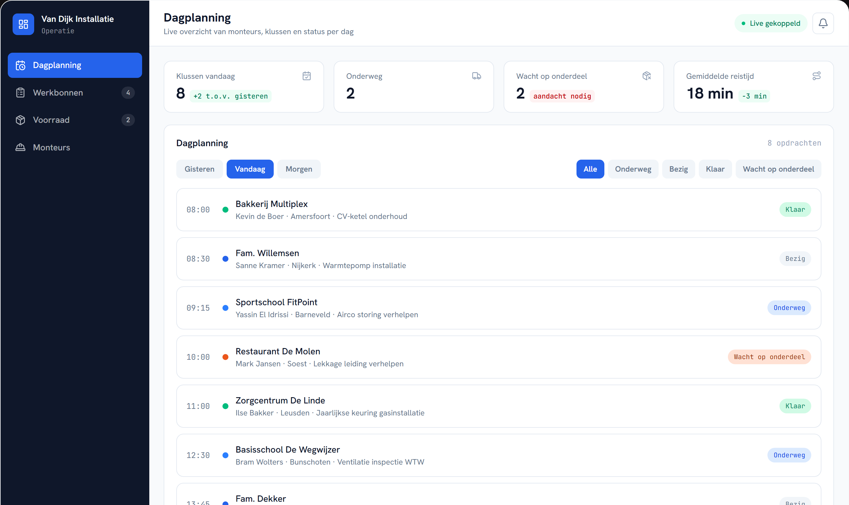 Screenshot van de demo: Operationeel dashboard