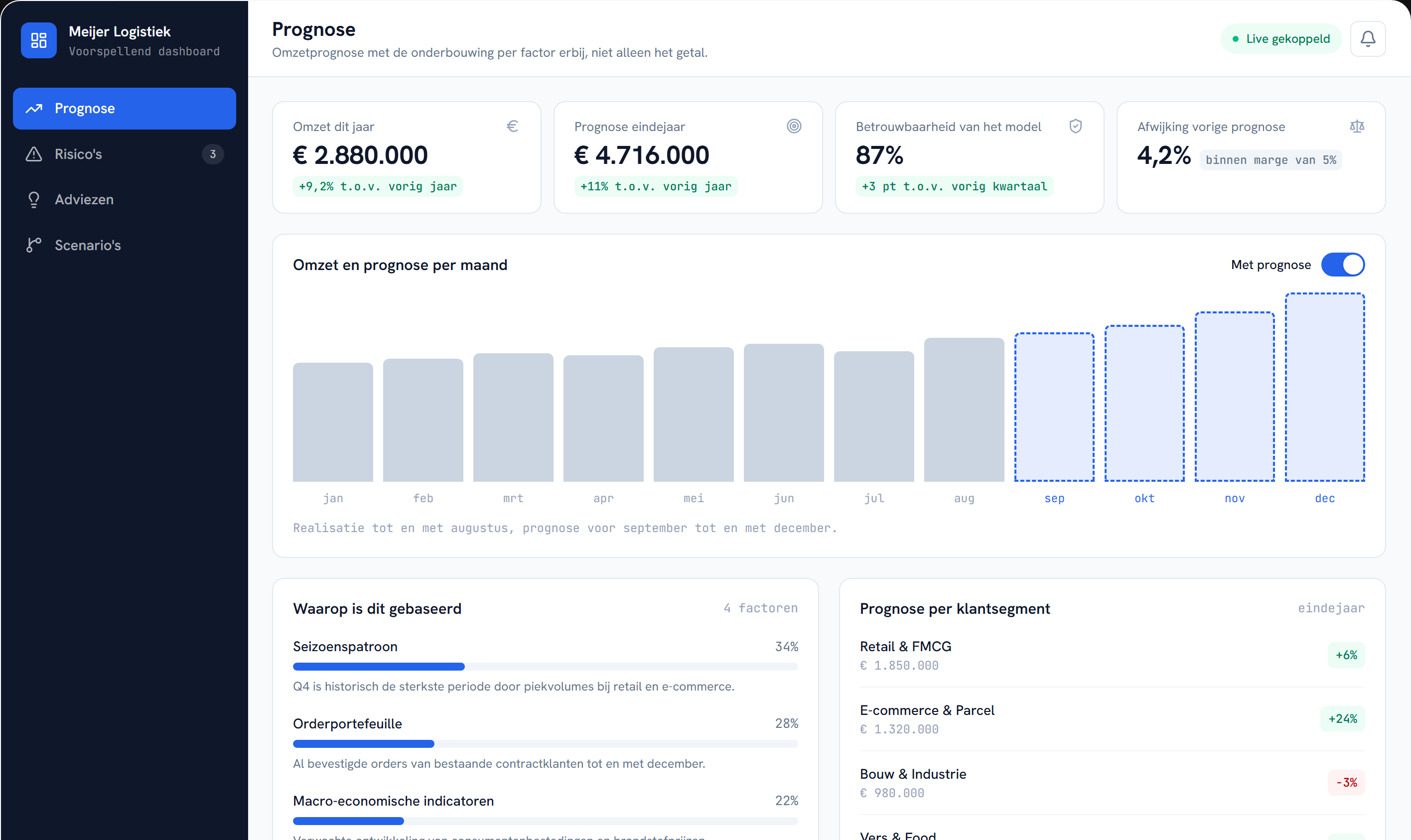 Screenshot van de demo: Voorspellend dashboard
