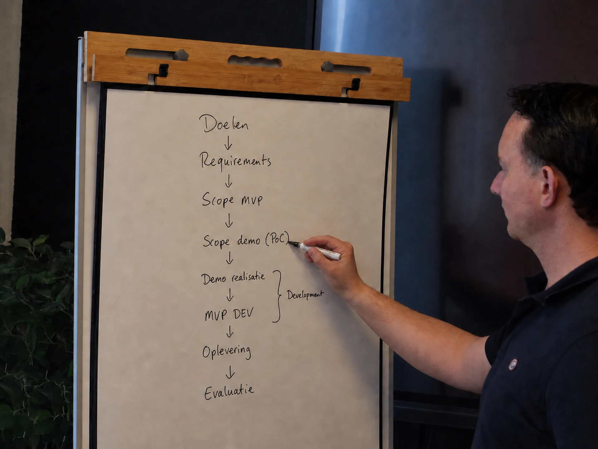 Pascal werkt de stappen van een softwareproject uit op het whiteboard